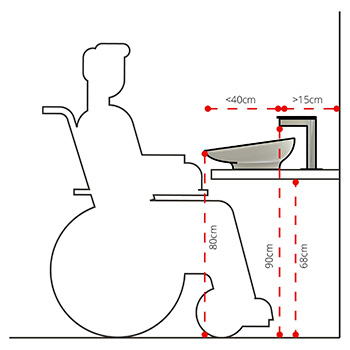 instructions d'installation vasque à poser Prime