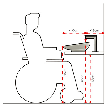 Installation instructions countertop basin Prime